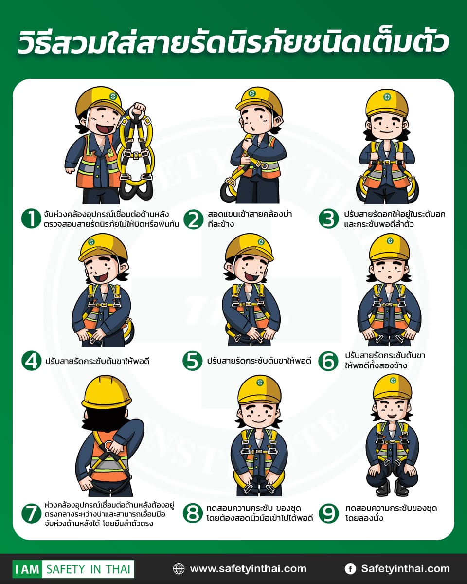 วิธีสวมใส่สายรัดนิรภัยชนิดเต็มตัว อุปกรณ์ป้องกันการตกจากที่สูง